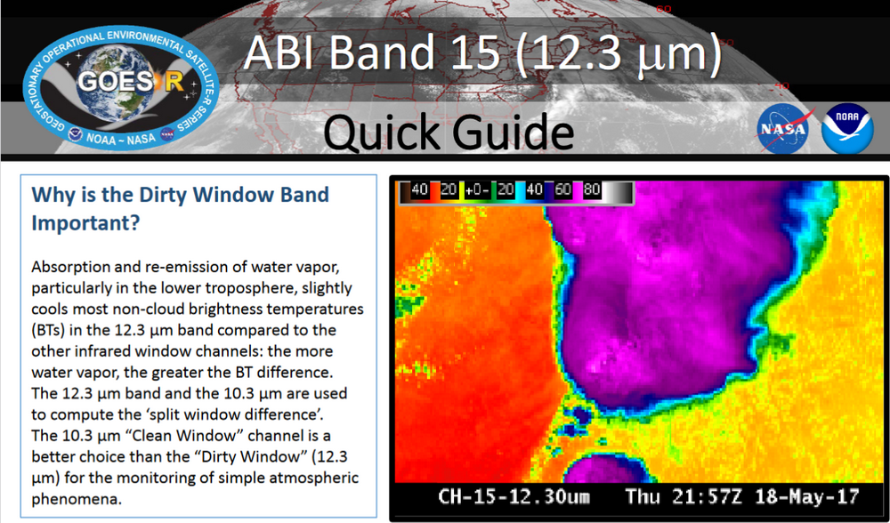 Band 15 Quick Guide